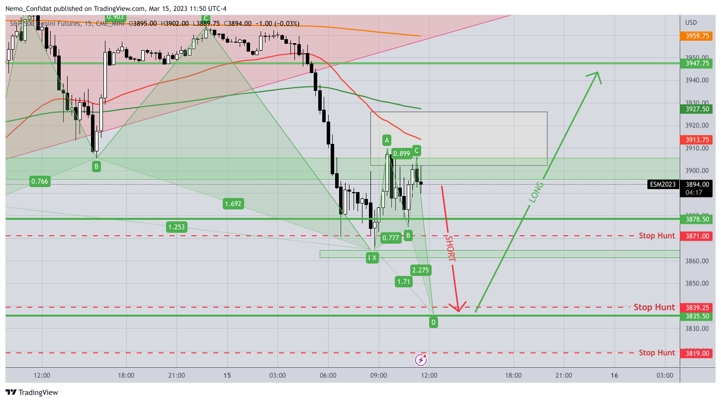CME_MINI:ES1! Chart Image by Nemo_Confidat