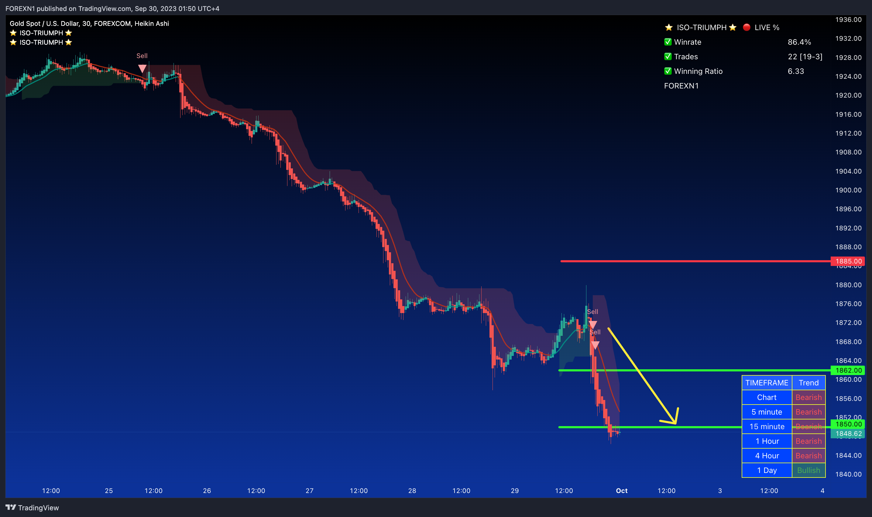 FOREXCOM:XAUUSD Chart Image by FOREXN1