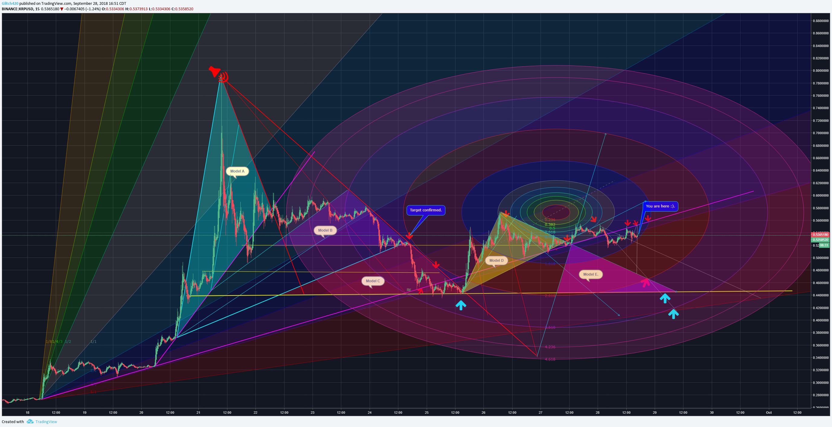  Chart Image
