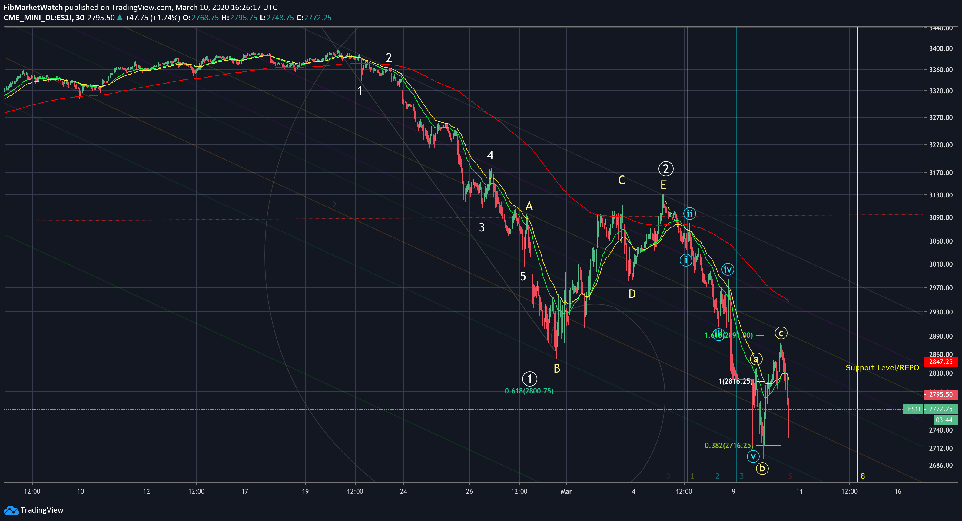  Chart Image