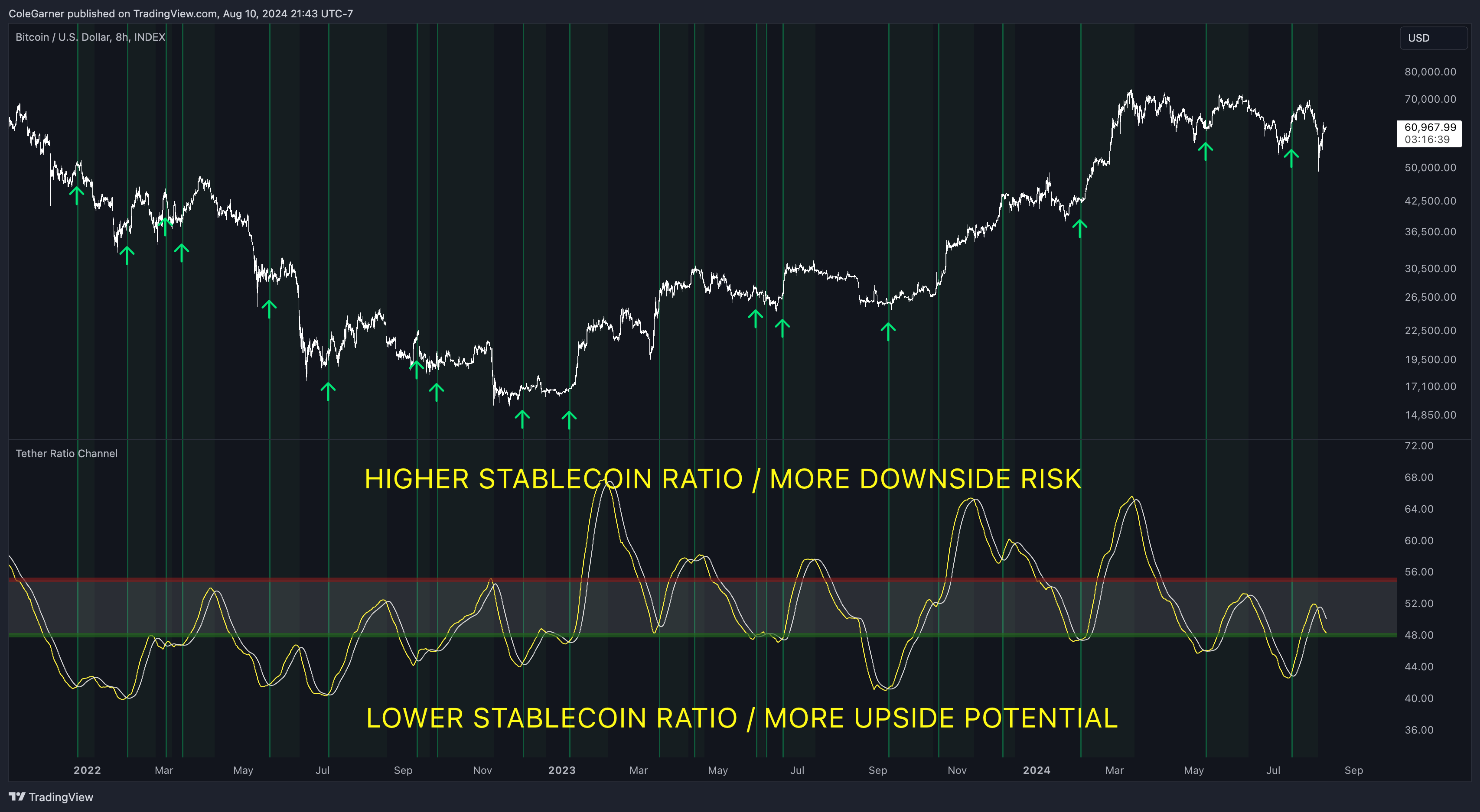 INDEX:BTCUSD Chart Image by ColeGarner