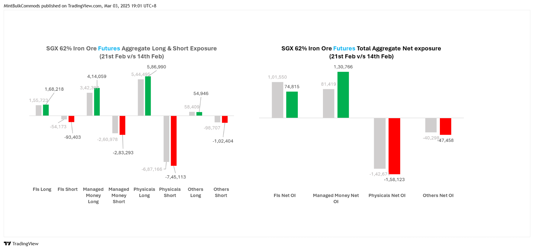 SGX_DLY:FEF2! Chart Image by MintBulkCommods