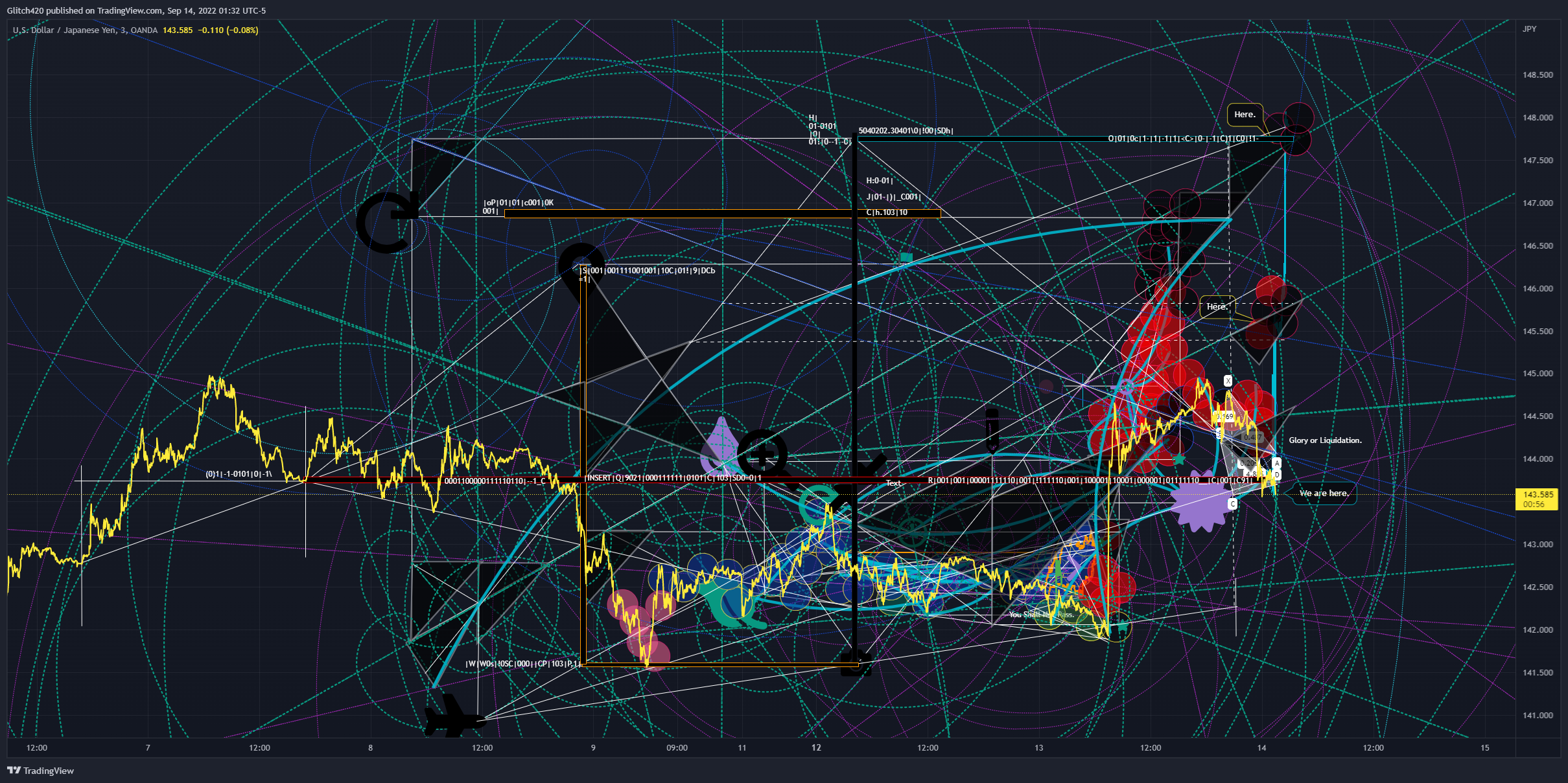 OANDA:USDJPY Chart Image by Glitch420