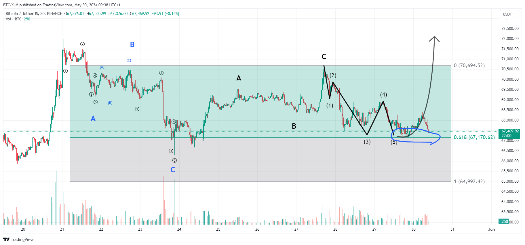 BINANCE:BTCUSDT Chart Image by BTC-XLM
