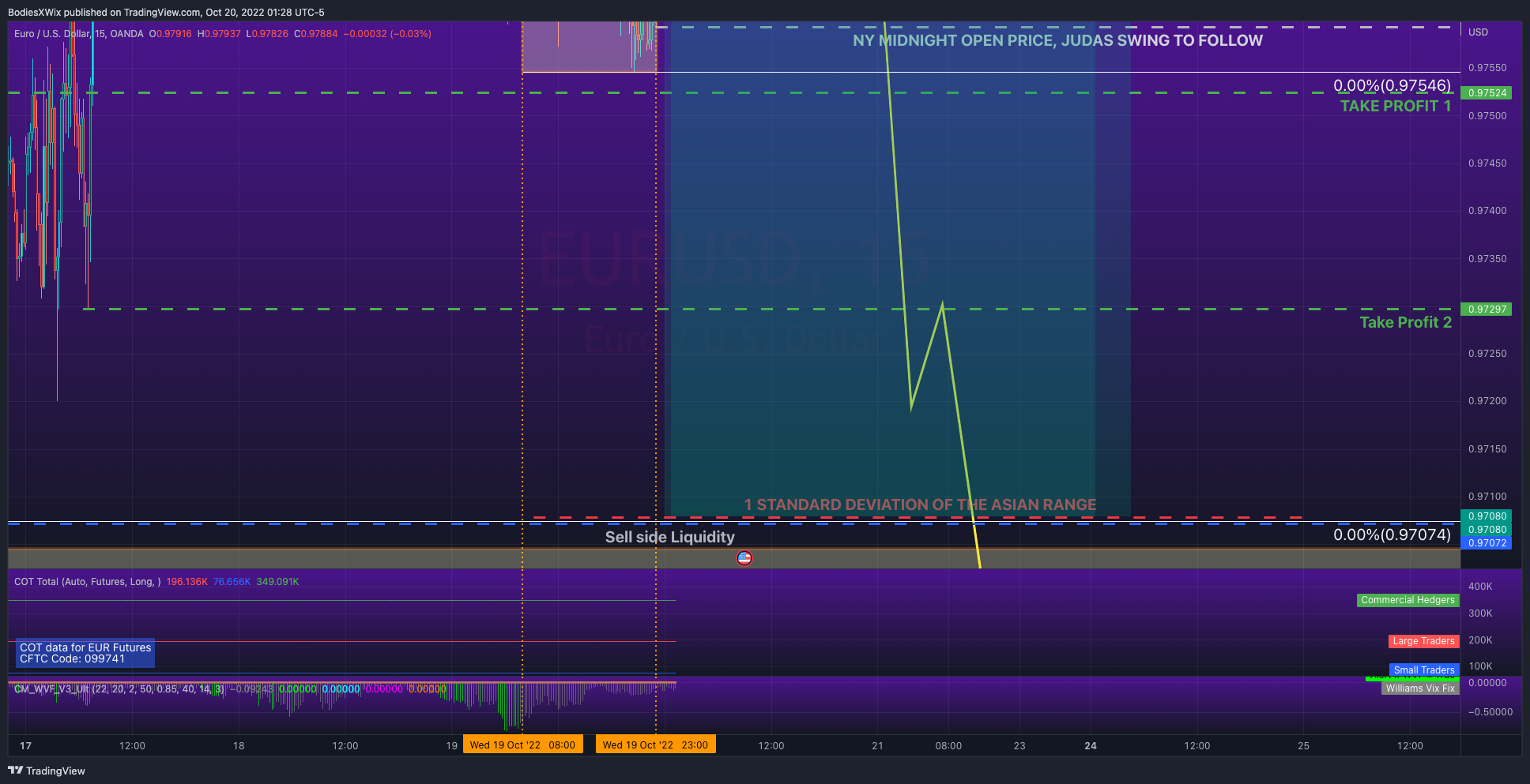 OANDA:EURUSD Chart Image by BodiesXWix