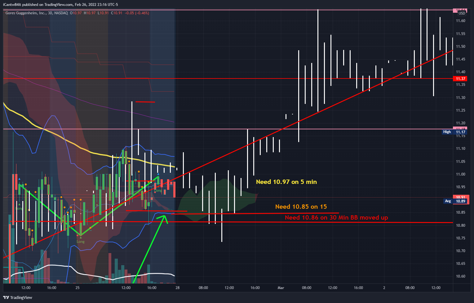 NASDAQ:GGPI Chart Image by iCantw84it