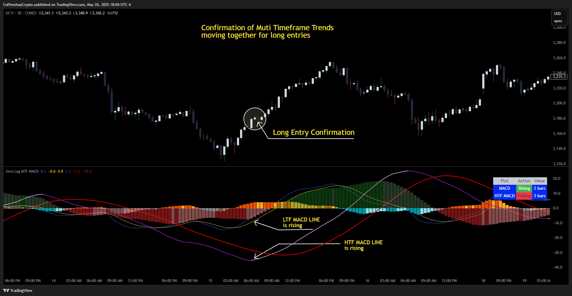 COMEX_DL:GC1! Chart Image by CoffeeshopCrypto