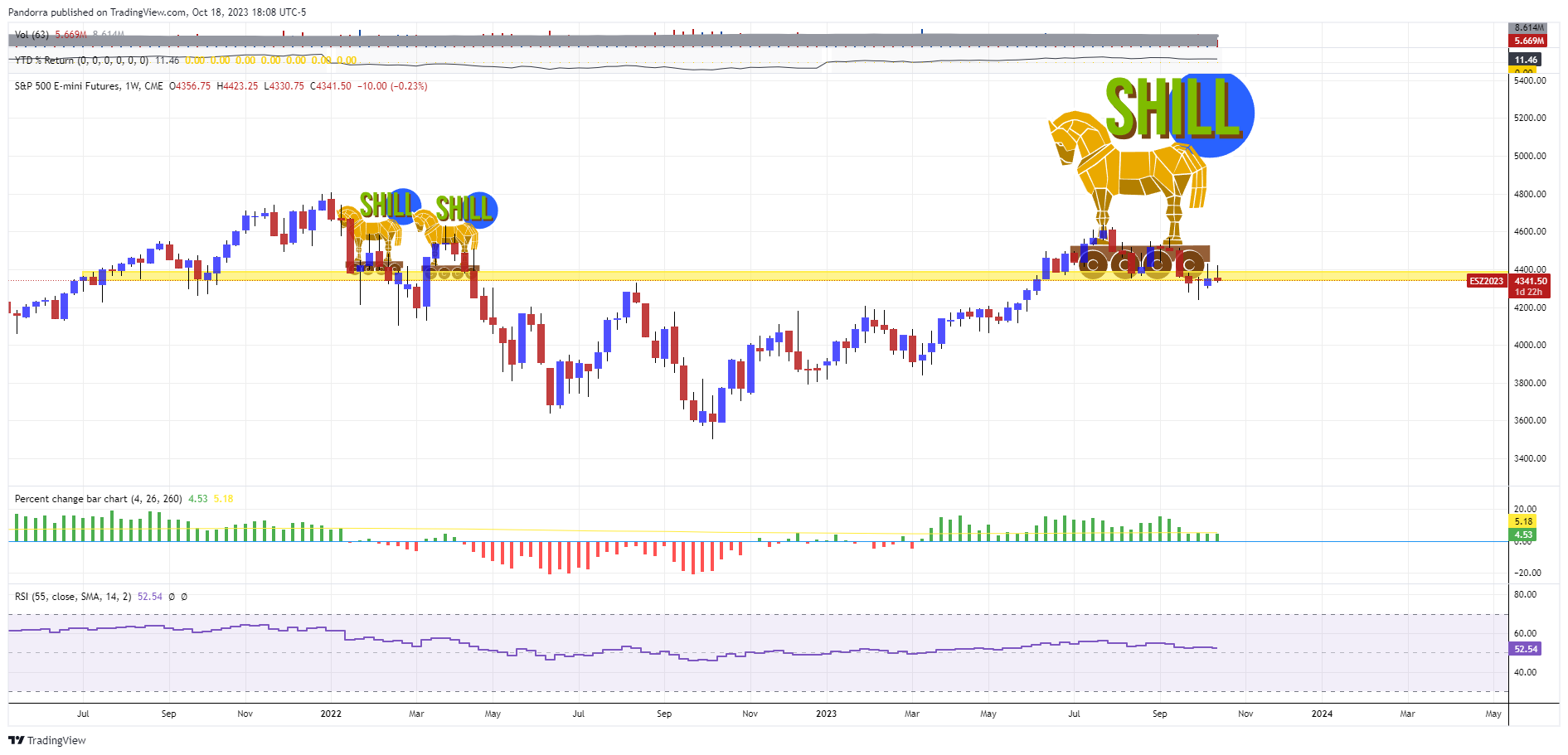 CME_MINI:ES1! Chart Image by PandorraResearch