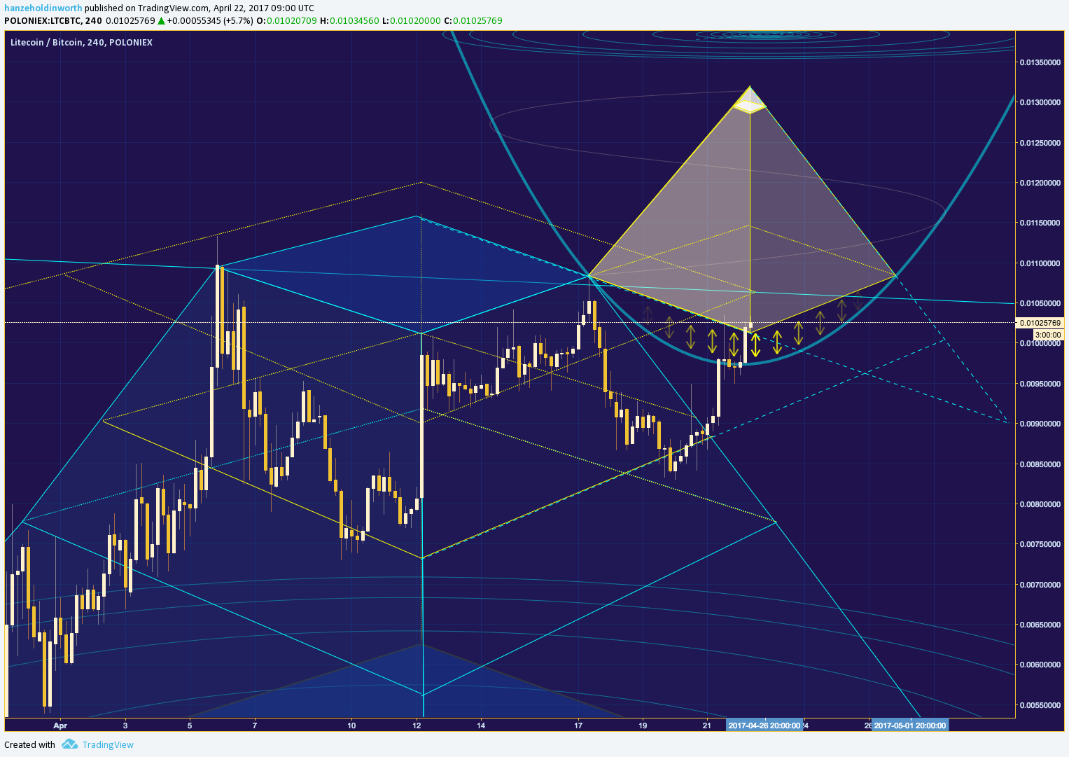  Chart Image