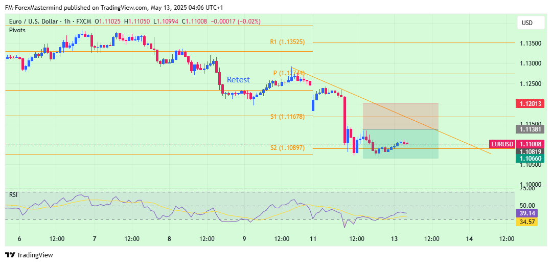 FX:EURUSD Chart Image by FM-ForexMastermind