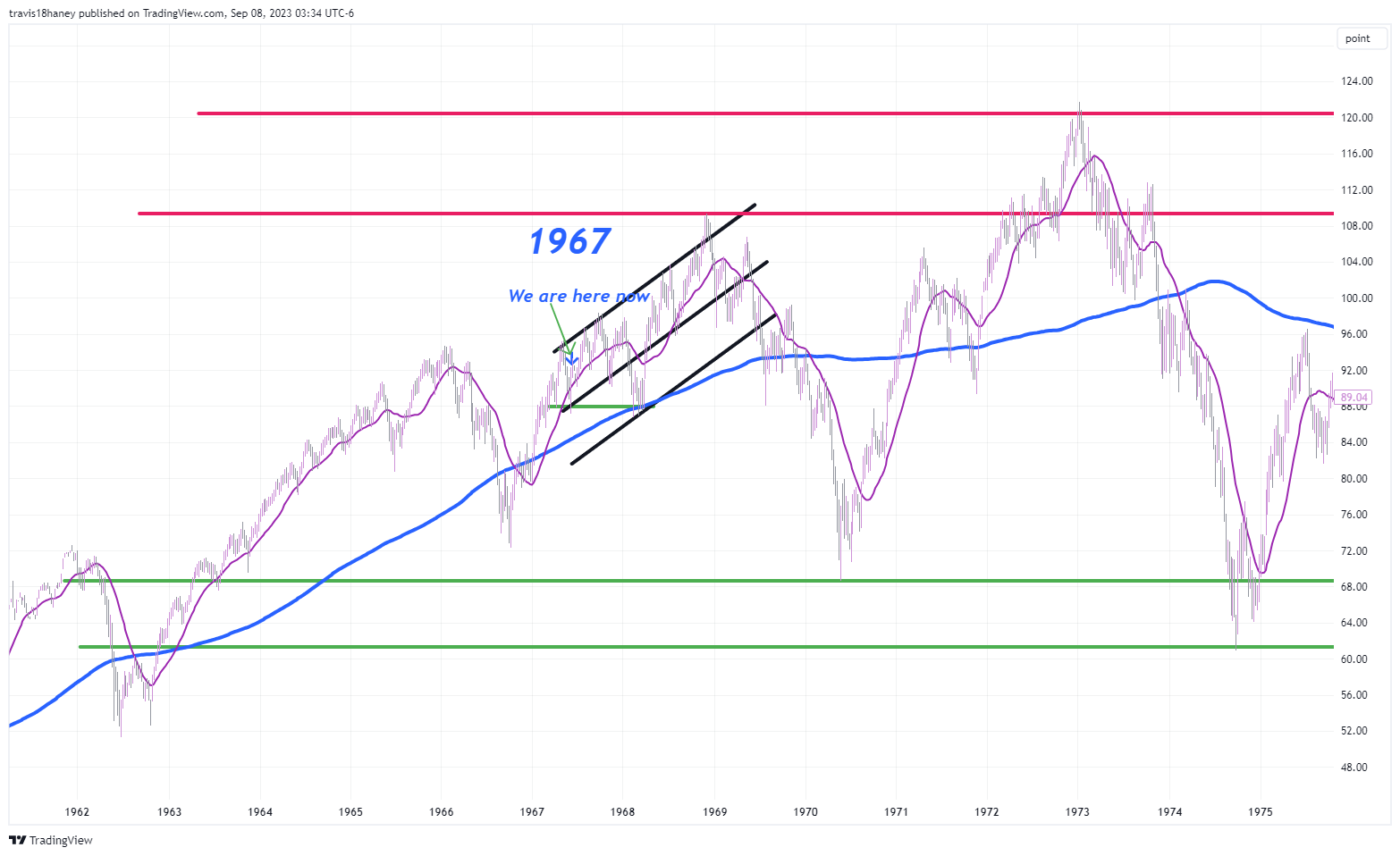 CBOE:SPX Chart Image by Dow_Jones_Maestro