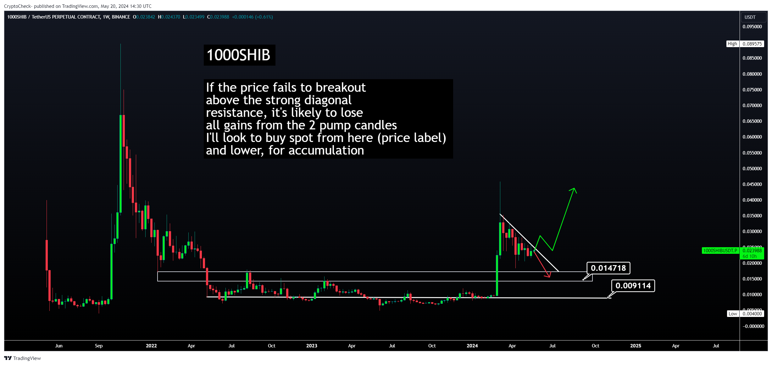 BINANCE:1000SHIBUSDT.P Chart Image by Crypto-Check-