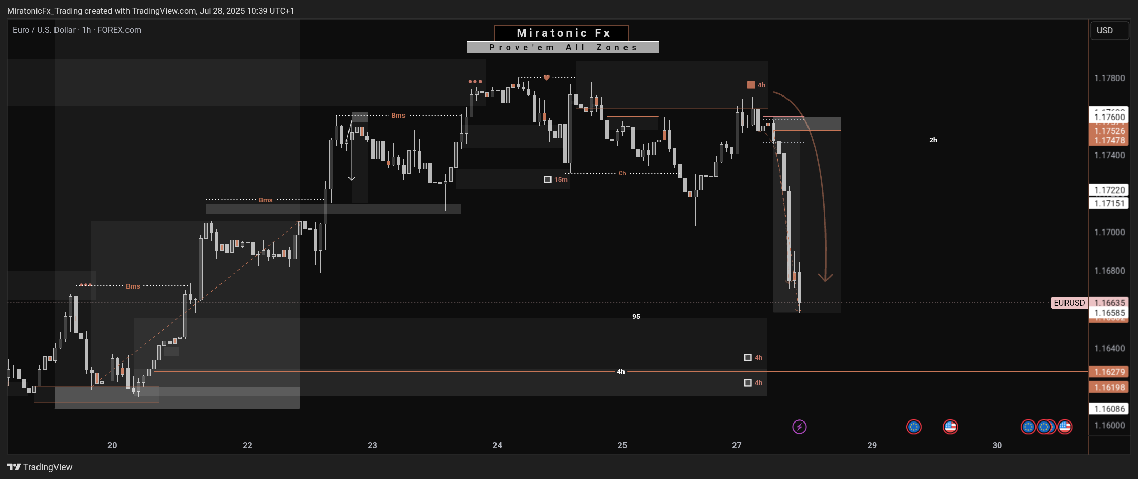 FOREXCOM:EURUSD Chart Image by MiratonicFx_Trading