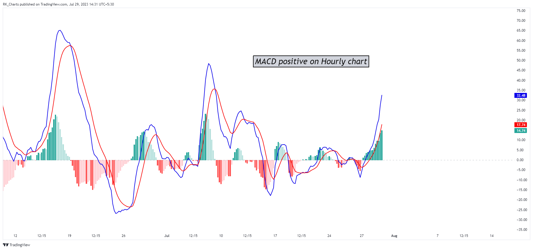 NSE:APOLLOHOSP Chart Image by RK_Chaarts