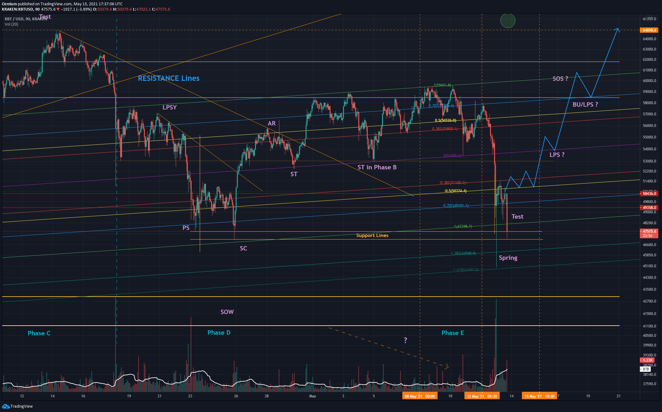  Chart Image