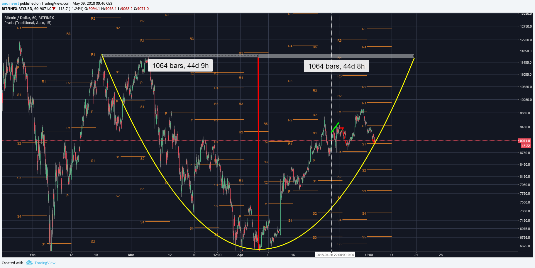  Chart Image
