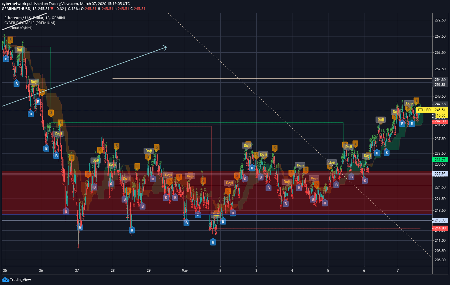  Chart Image