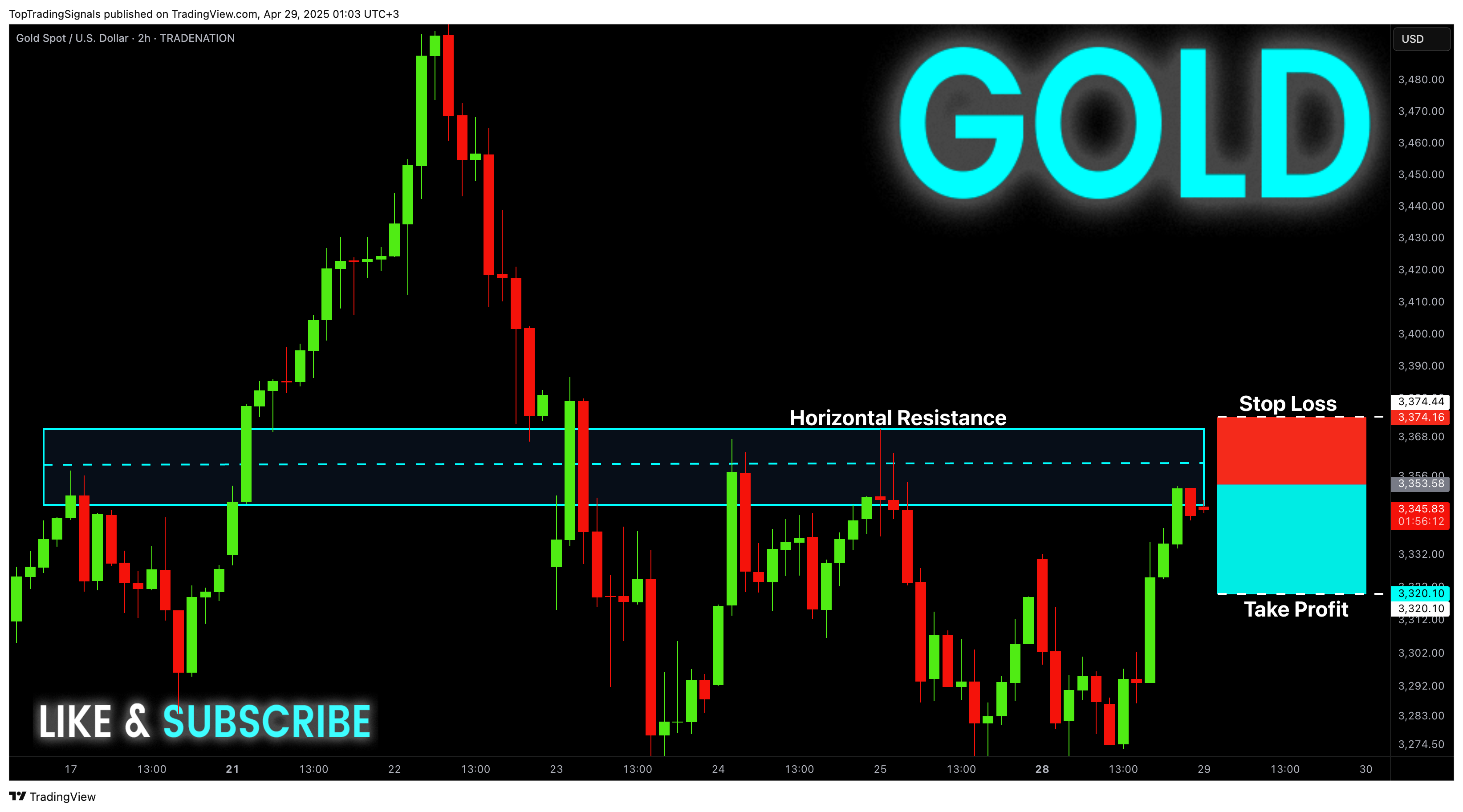 TRADENATION:XAUUSD Chart Image by TopTradingSignals