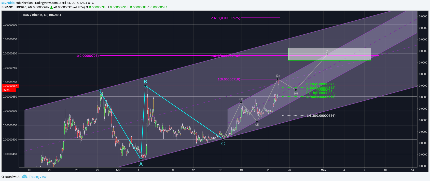  Chart Image