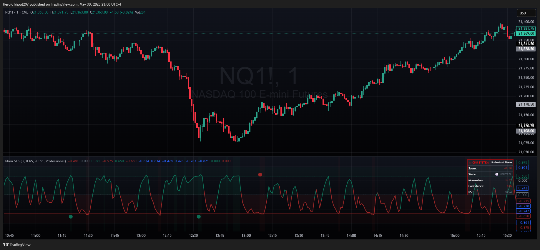 CME_MINI:NQ1! Chart Image by HeroicTripod297