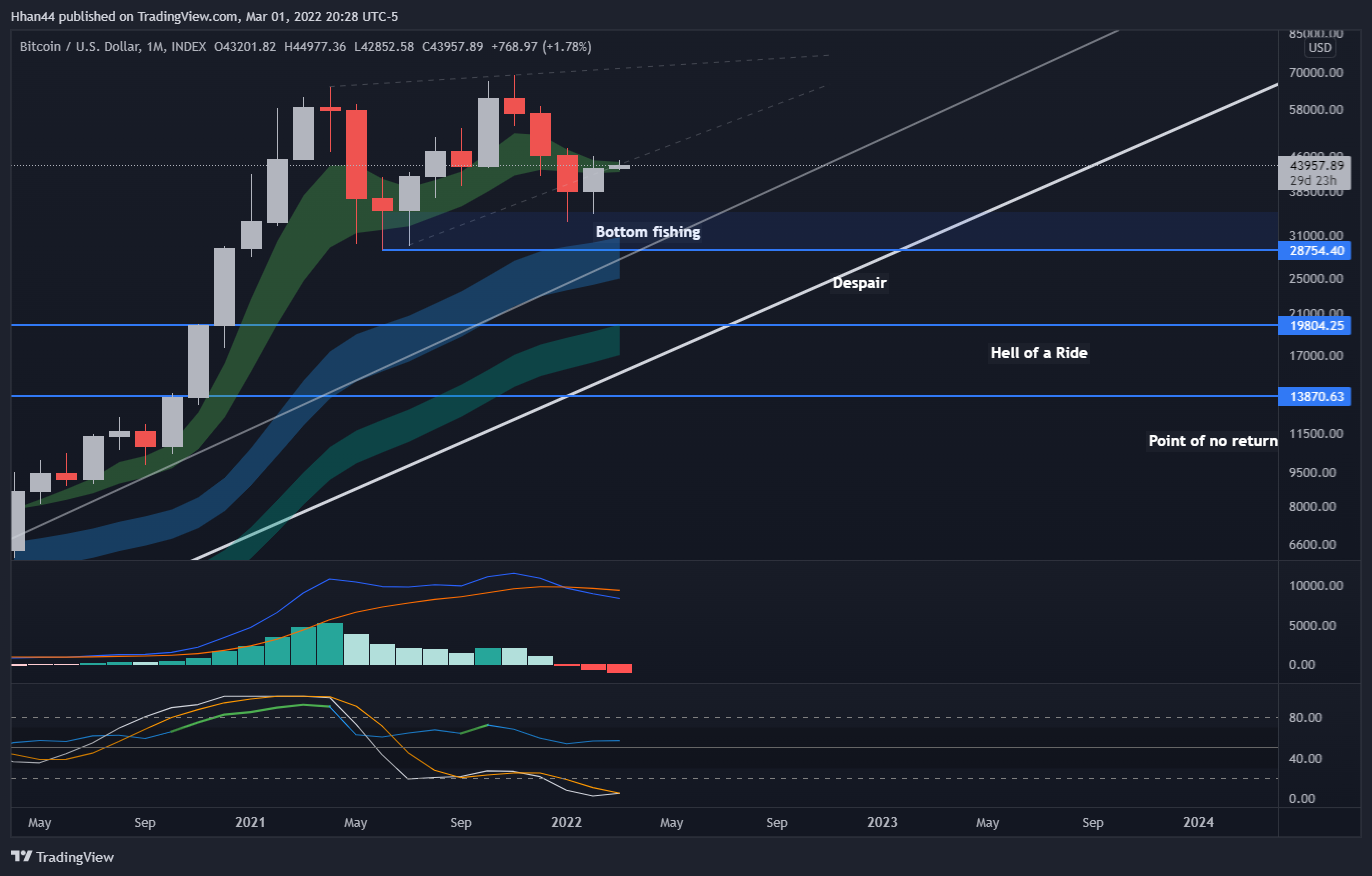 INDEX:BTCUSD Chart Image by Hhan44