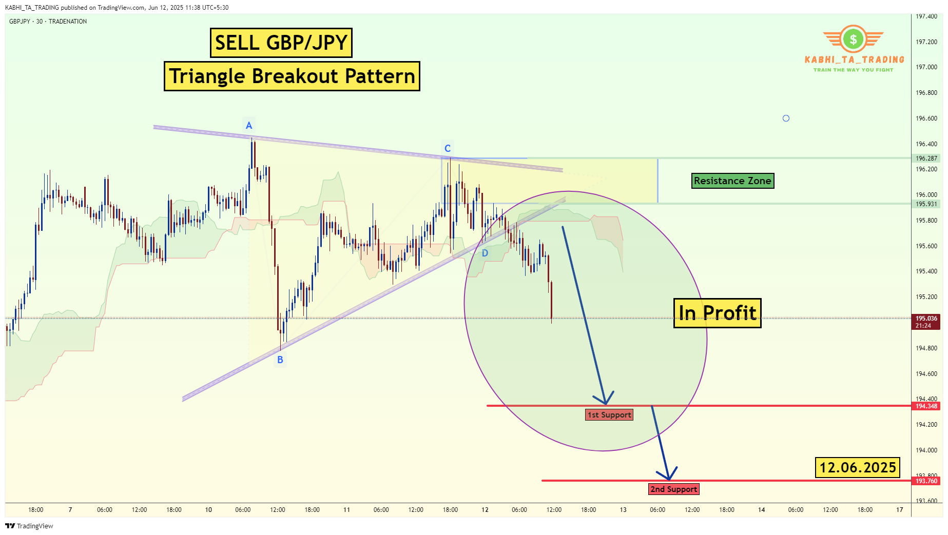 TRADENATION:GBPJPY Chart Image by KABHI_TA_TRADING