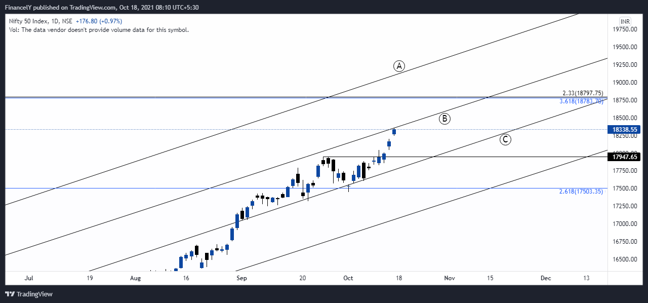  Chart Image by AdarshDey