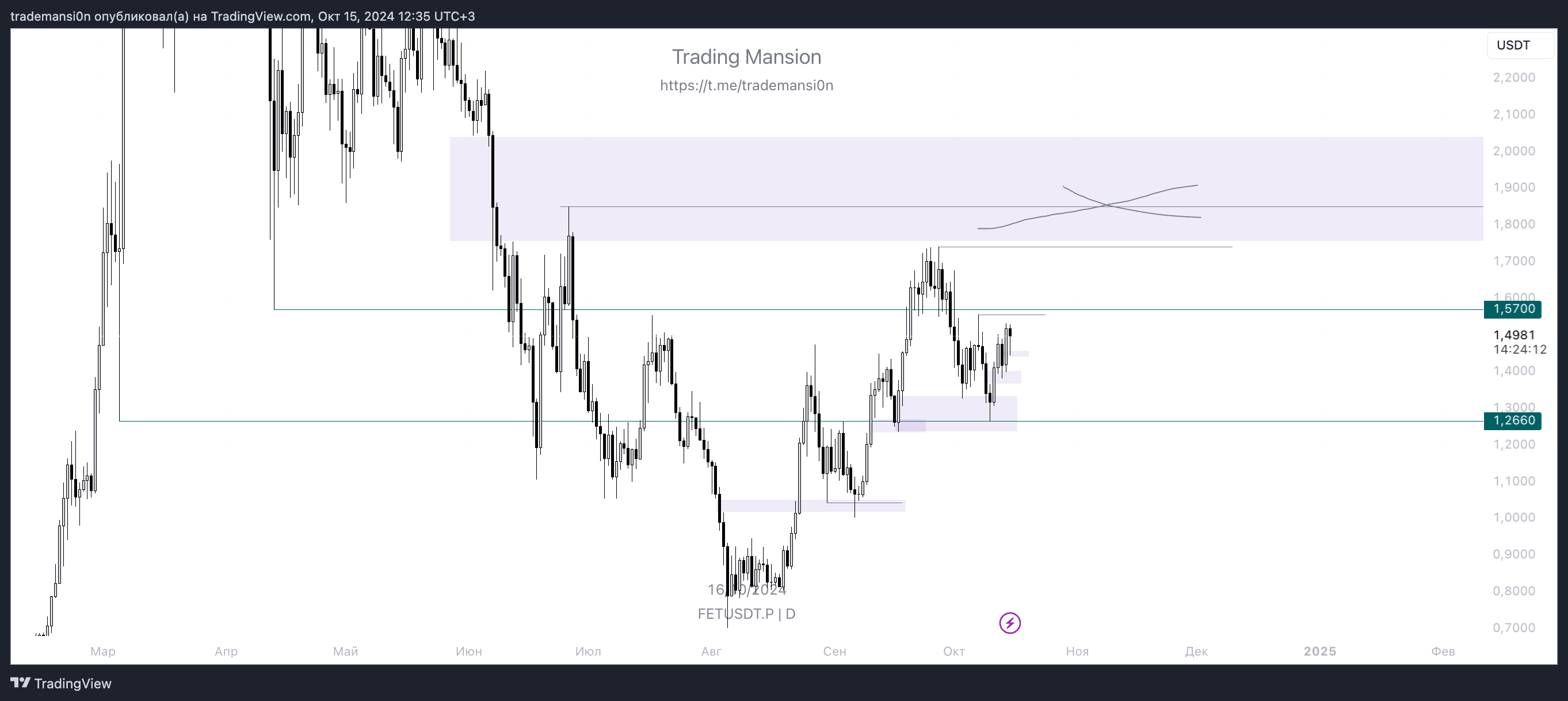 BINANCE:FETUSDT.P Chart Image by trademansi0n