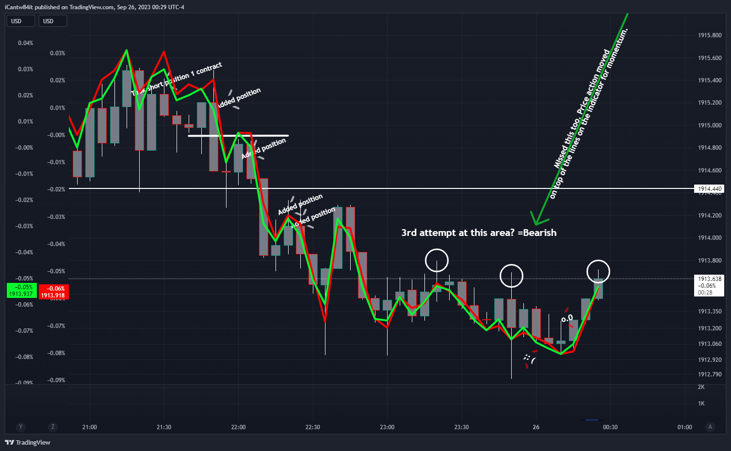 OANDA:XAUUSD-BATS:SPY/OANDA:XAUUSD-TVC:DXY*2/OANDA:XAUUSD Chart Image by iCantw84it