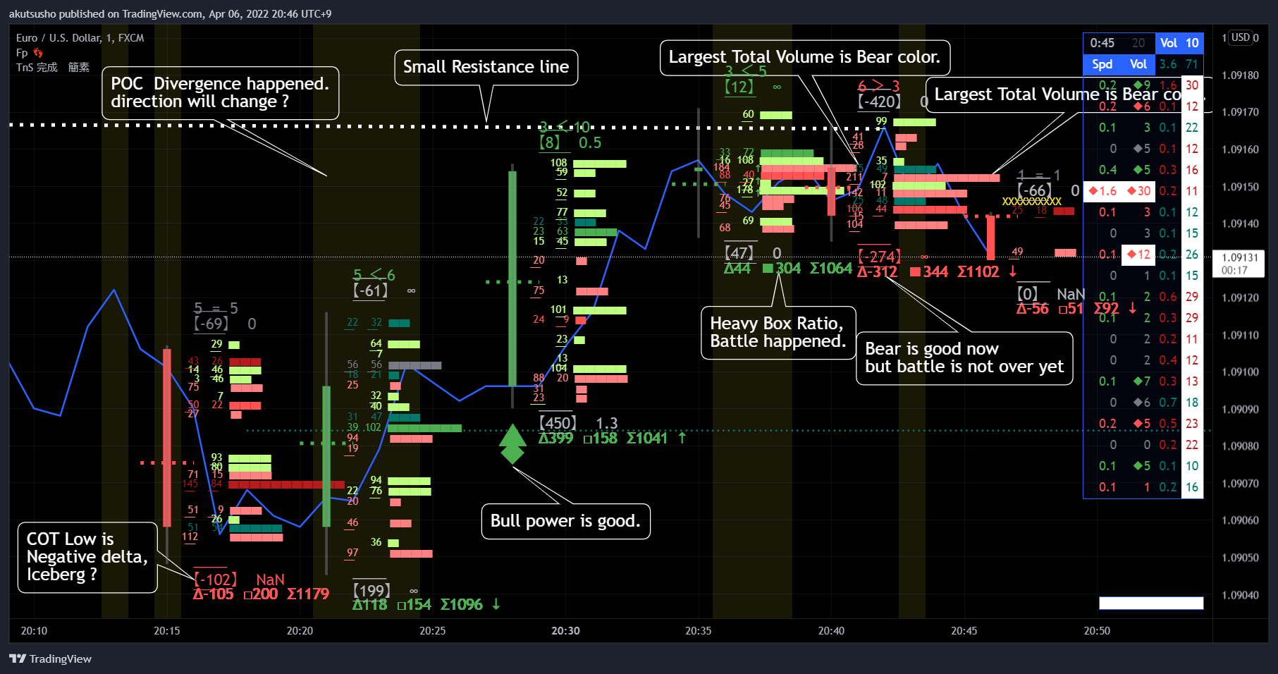 FX:EURUSD Chart Image by akutsusho