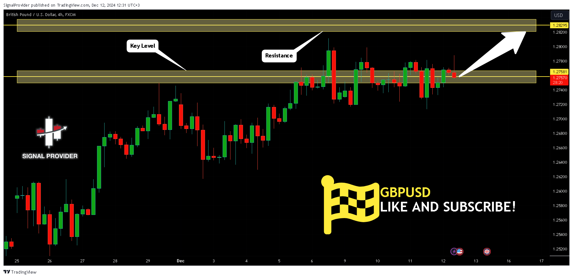 FX:GBPUSD Chart Image by SignalProvider
