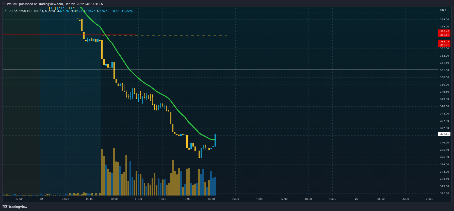 AMEX:SPY Chart Image by SPYvsGME