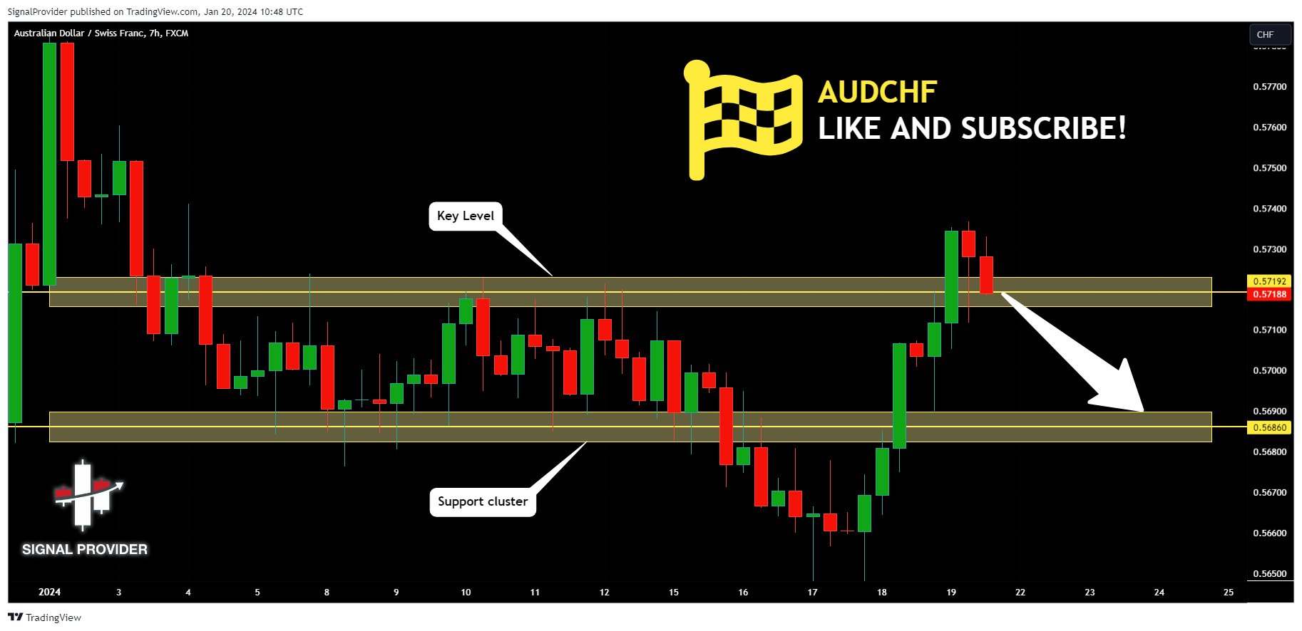 FX:AUDCHF Chart Image by SignalProvider