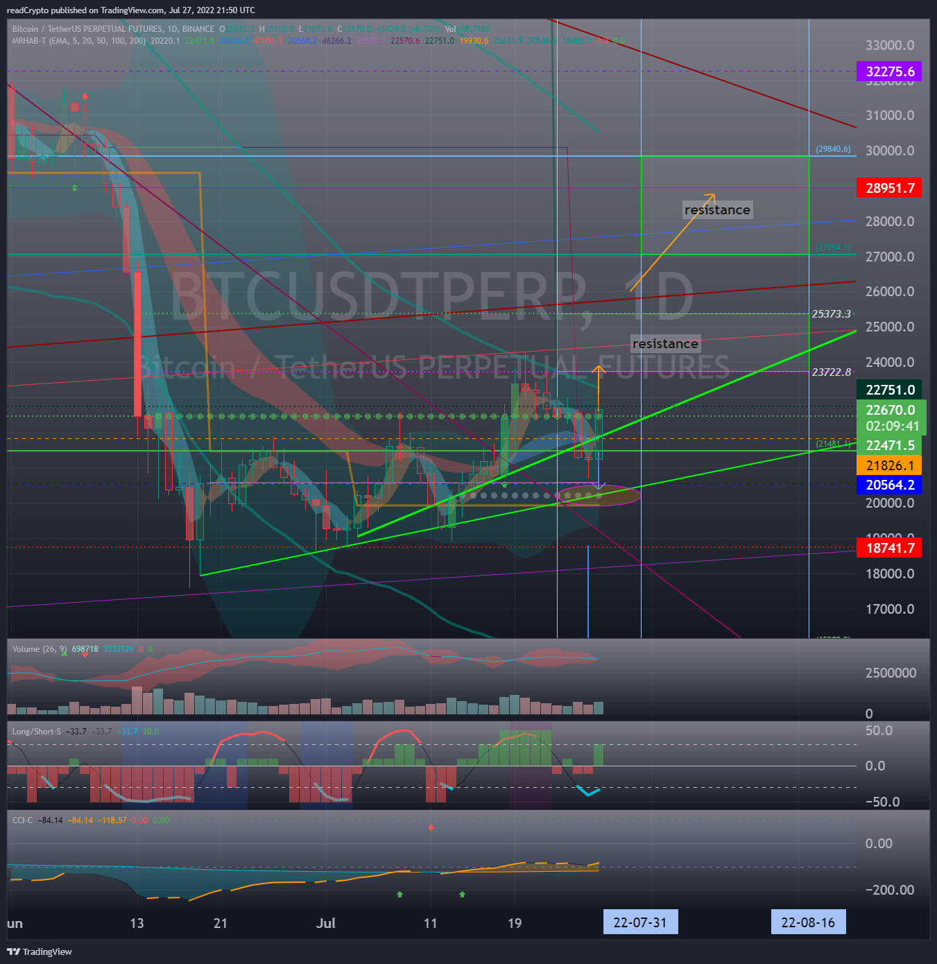 BINANCE:BTCUSDTPERP Chart Image by readCrypto