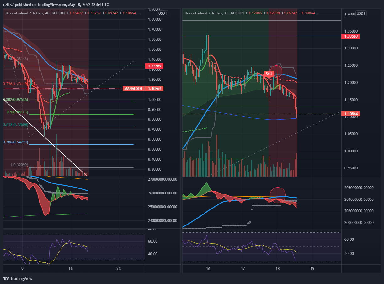 KUCOIN:MANAUSDT Chart Image by reiiss7