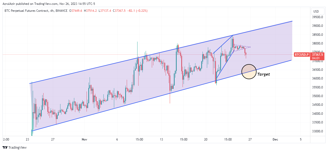 BINANCE:BTCUSD.P Chart Image by AzrulAzir