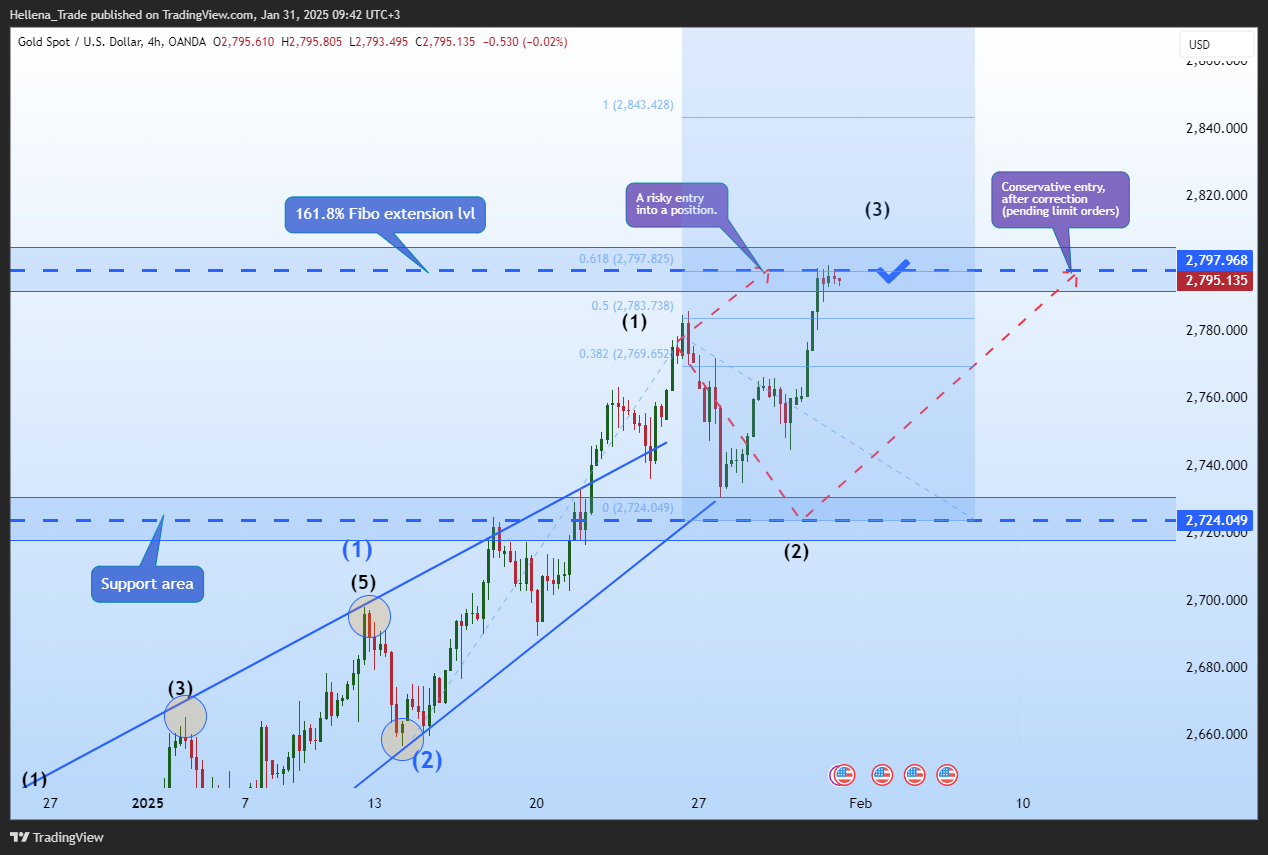 OANDA:XAUUSD Chart Image by Hellena_Trade