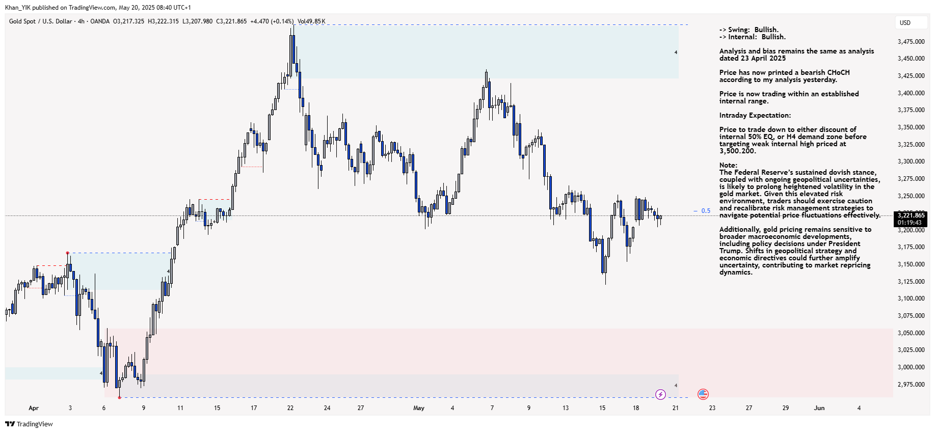 OANDA:XAUUSD Chart Image by Khan_YIK