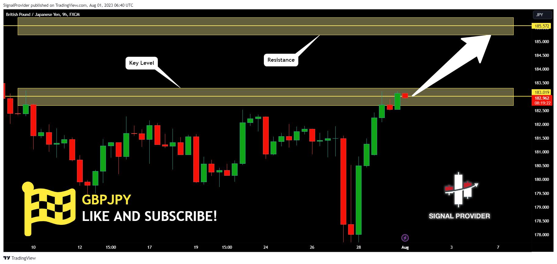 FX:GBPJPY Chart Image by SignalProvider