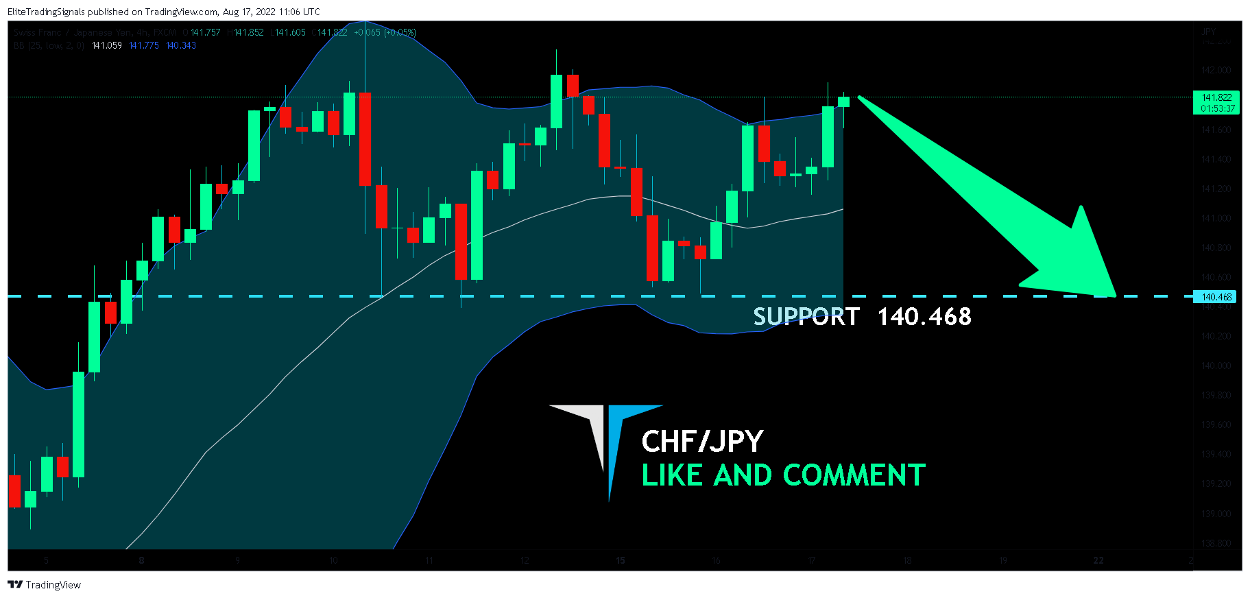FX:CHFJPY Chart Image by EliteTradingSignals