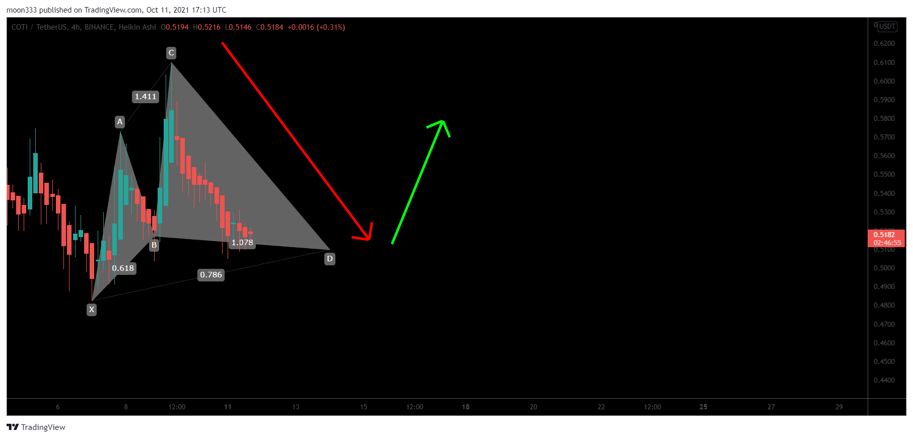 Chart Image