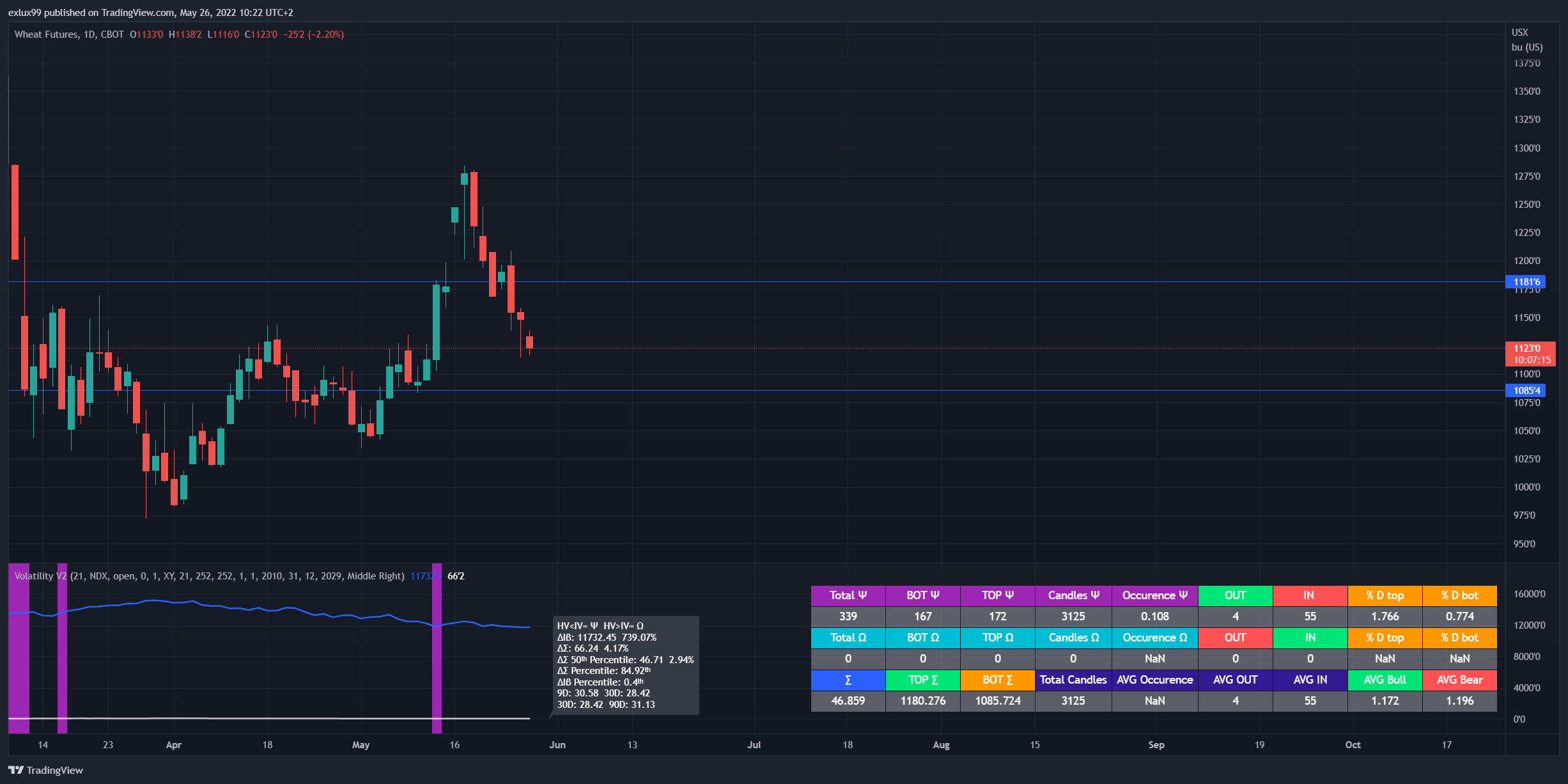 CBOT:ZW1! Chart Image by exlux