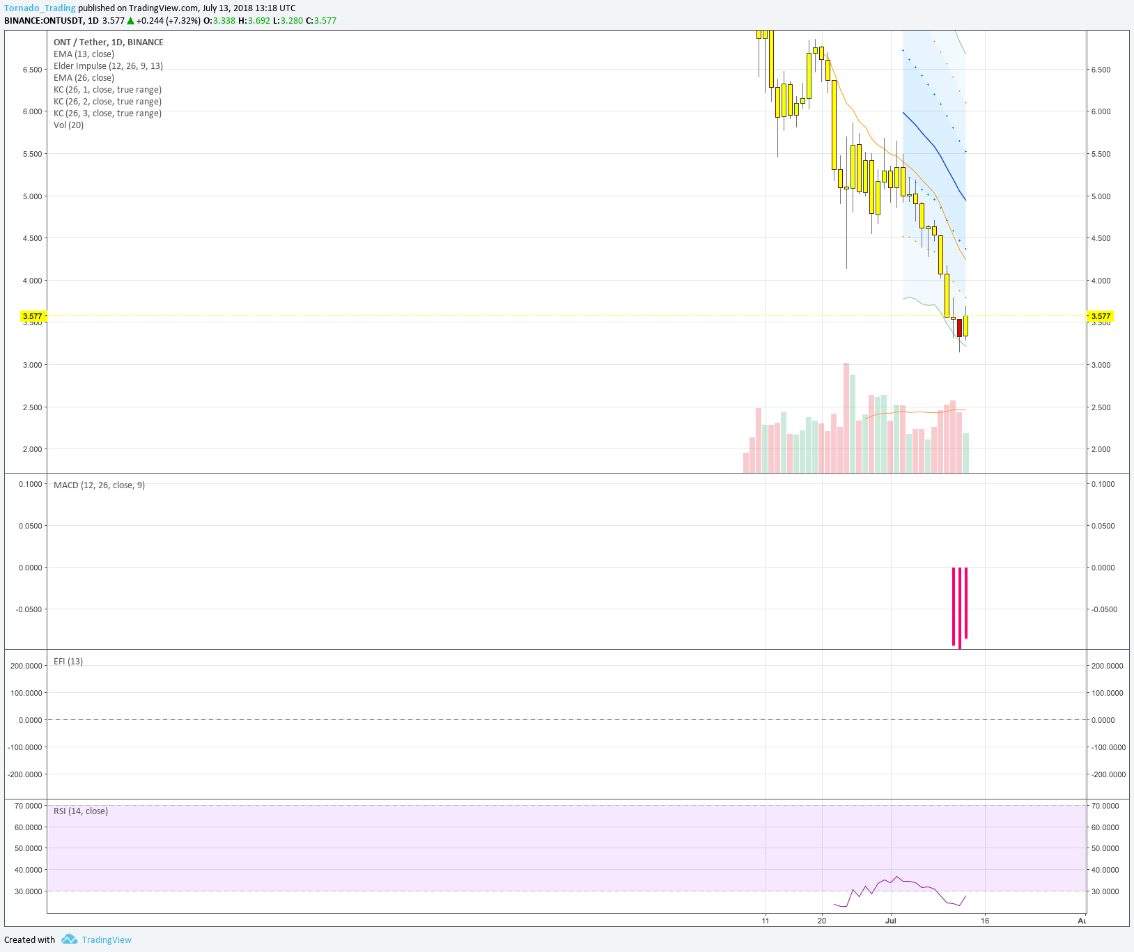  Chart Image