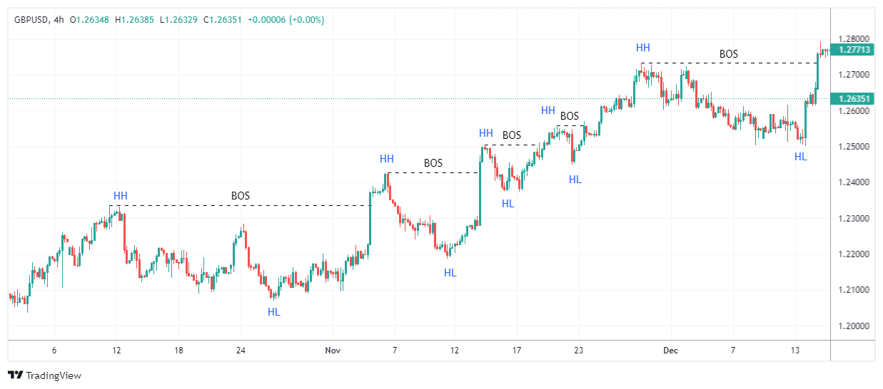 GBPUSD Chart Image