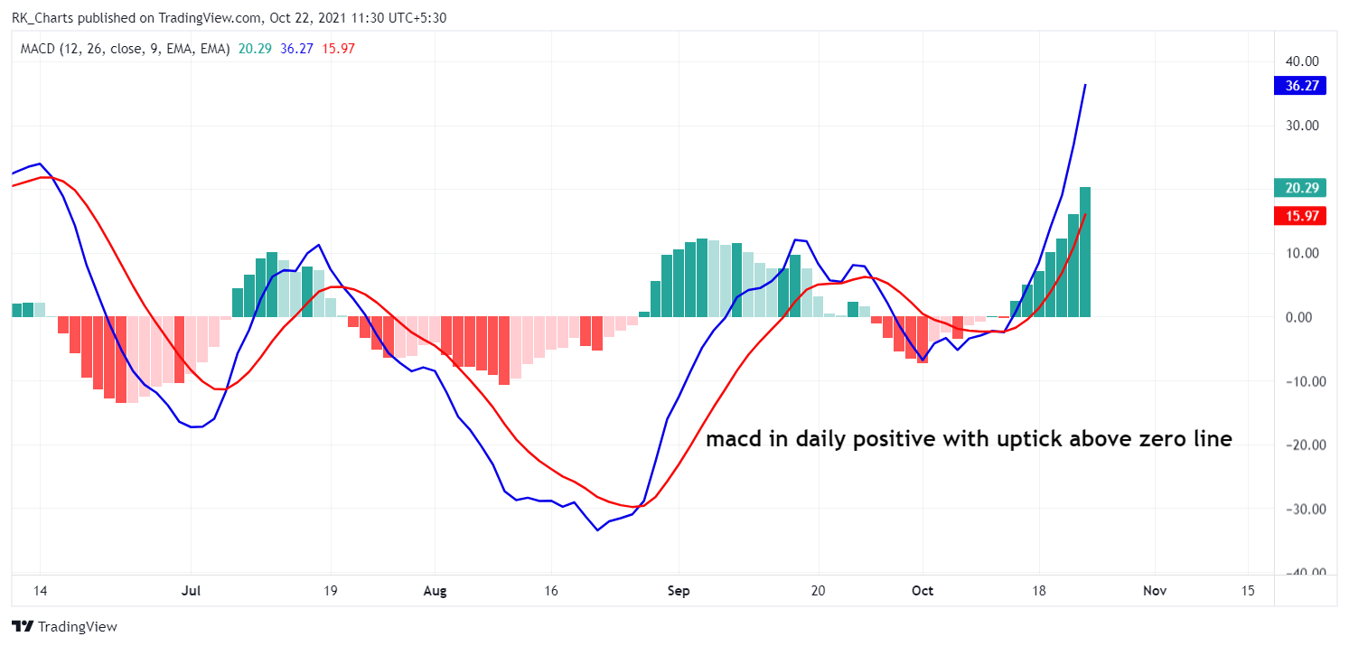 NSE:SRTRANSFIN Chart Image by RK_Chaarts