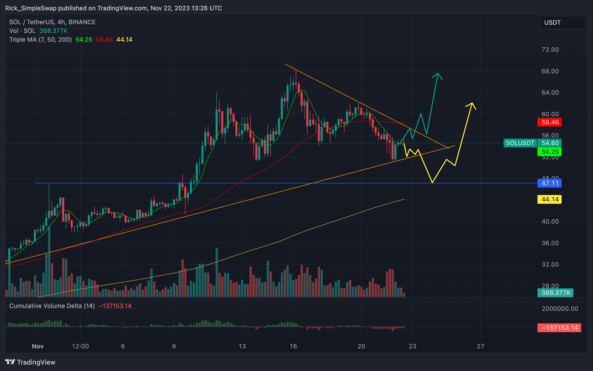 BINANCE:SOLUSDT Chart Image by Rick_SimpleSwap