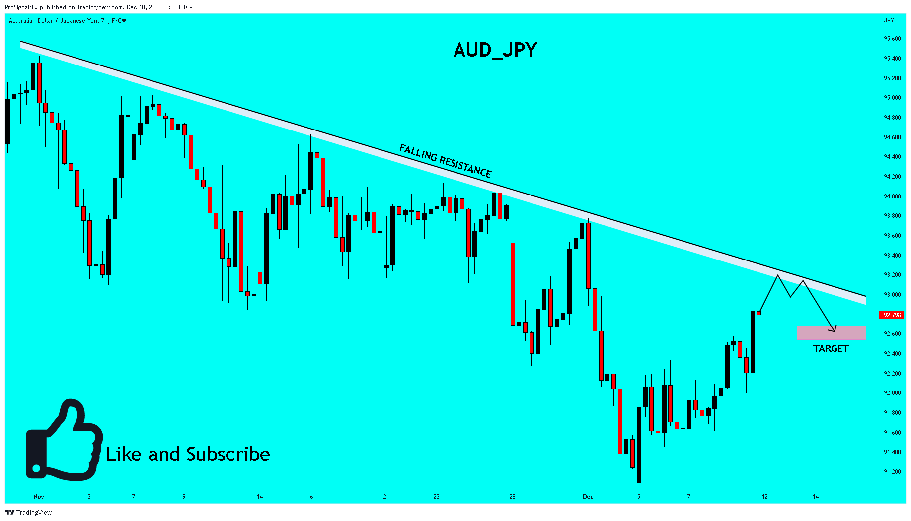 FX:AUDJPY Chart Image by ProSignalsFx