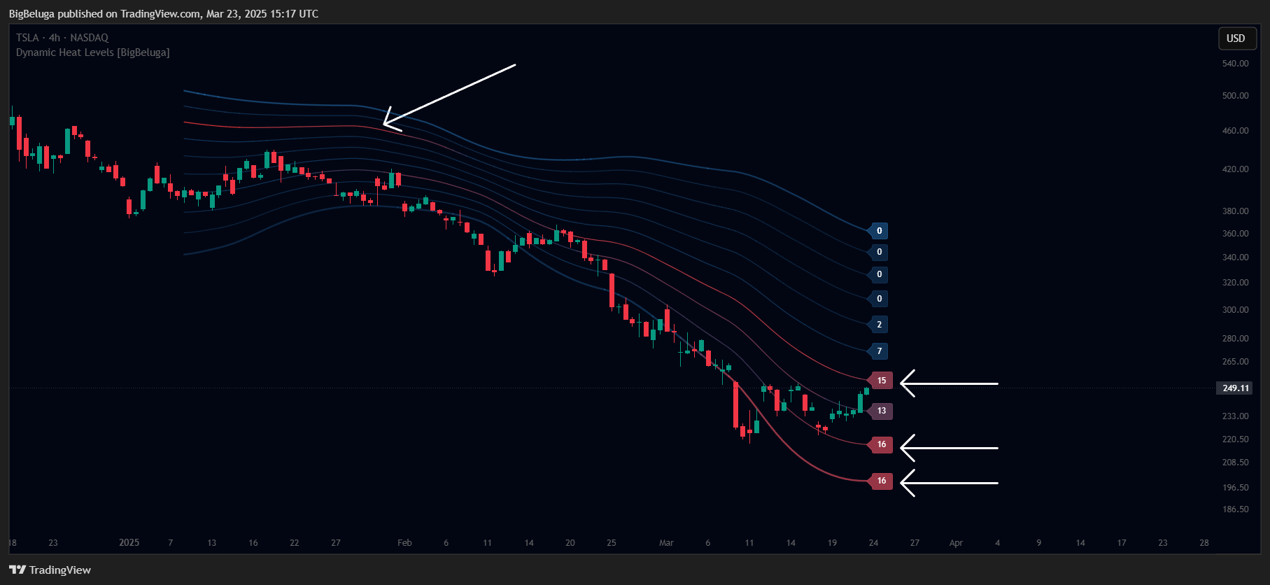 BATS:TSLA Chart Image by BigBeluga