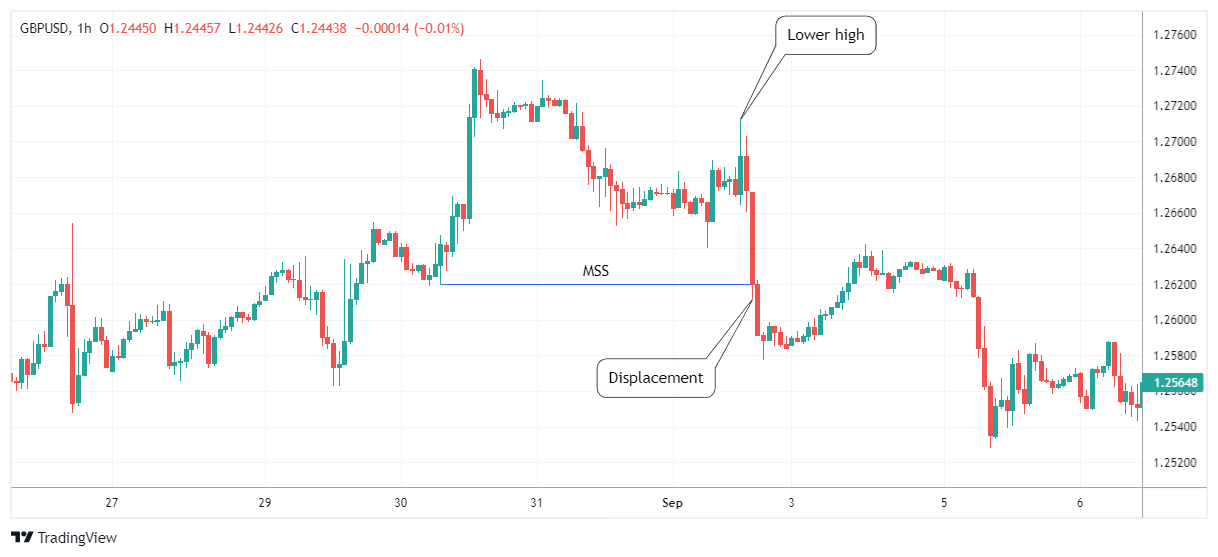 GBPUSD Chart Image