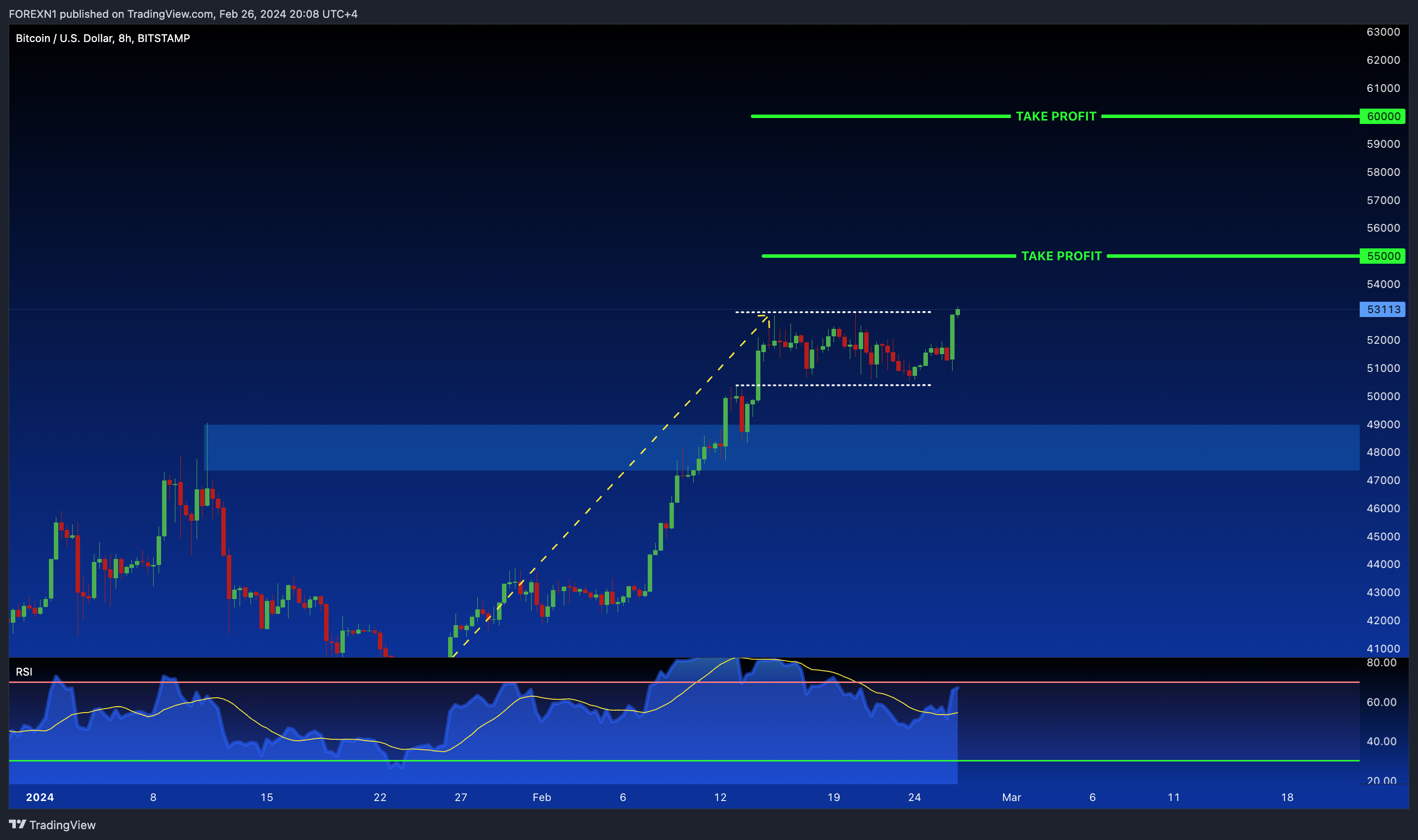 BITSTAMP:BTCUSD Chart Image by FOREXN1